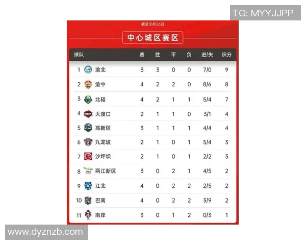 重庆足球队在钻石联赛积分榜上以67分稳居第一名展现强劲实力